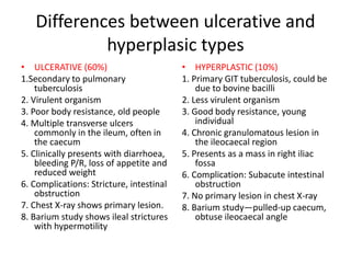 Differences between ulcerative and
hyperplasic types
• ULCERATIVE (60%)
1.Secondary to pulmonary
tuberculosis
2. Virulent organism
3. Poor body resistance, old people
4. Multiple transverse ulcers
commonly in the ileum, often in
the caecum
5. Clinically presents with diarrhoea,
bleeding P/R, loss of appetite and
reduced weight
6. Complications: Stricture, intestinal
obstruction
7. Chest X-ray shows primary lesion.
8. Barium study shows ileal strictures
with hypermotility
• HYPERPLASTIC (10%)
1. Primary GIT tuberculosis, could be
due to bovine bacilli
2. Less virulent organism
3. Good body resistance, young
individual
4. Chronic granulomatous lesion in
the ileocaecal region
5. Presents as a mass in right iliac
fossa
6. Complication: Subacute intestinal
obstruction
7. No primary lesion in chest X-ray
8. Barium study—pulled-up caecum,
obtuse ileocaecal angle
 