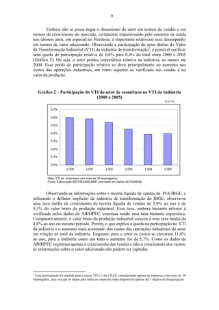 9 
Embora não se possa negar o dinamismo do setor em termos de vendas e em 
termos de crescimento do mercado, certamente impulsionado pelo aumento da renda 
nos últimos anos, em especial no Nordeste, é importante relativizar esse desempenho 
em termos de valor adicionado. Observando a participação do setor dentro do Valor 
da Transformação Industrial (VTI) da indústria de transformação5, é possível verificar 
uma queda de participação relativa de 0,6% para 0,4% do total entre 2000 e 2005 
(Gráfico 2). Ou seja, o setor perdeu importância relativa na indústria, ao menos até 
2004. Essa perda de participação relativa se deve principalmente ao aumento nos 
custos das operações industriais, em ritmo superior ao verificado nas vendas e no 
valor da produção. 
Gráfico 2 – Participação do VTI do setor de cosméticos no VTI da Indústria 
(2000 a 2005) 
(Em %) 
0,7% 
0,6% 
0,5% 
0,4% 
0,3% 
0,2% 
0,1% 
0,0% 
2.000 2.001 2.002 2.003 2.004 2.005 
Nota: VTI de empresas com mais de 30 empregados. 
Fonte: Elaboração NEIT/IE/UNICAMP com base em dados da PIA/IBGE. 
Observando as informações sobre a receita líquida de vendas da PIA/IBGE, e 
utilizando o deflator implícito da indústria de transformação do IBGE, observa-se 
uma taxa média de crescimento da receita líquida de vendas de 5,9% ao ano e de 
5,3% do valor bruto da produção industrial. Essa taxa, embora bastante inferior à 
verificada pelos dados da ABIHPEC, continua sendo uma taxa bastante expressiva. 
Comparativamente, o valor bruto da produção industrial cresceu a uma taxa média de 
4,8% ao ano no mesmo período. Porém, o que explica a queda na participação no VTI 
da indústria é o aumento mais acentuado dos custos das operações industriais do setor 
em relação ao total da indústria. Enquanto para o setor os custos se elevaram 11,8% 
ao ano, para a indústria como um todo o aumento foi de 5,7%. Como os dados da 
ABIHPEC registram apenas o crescimento das vendas e não o crescimento dos custos, 
as informações sobre o valor adicionado não podem ser captadas. 
5 Essa participação foi medida para a classe 2473-2 da CNAE, considerando apenas as empresas com mais de 30 
empregados, uma vez que os dados para todas as empresas estão disponíveis apenas até 3 dígitos de desagregação. 
 