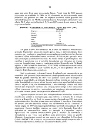 11 
sendo um terço desse valor em pesquisa básica. Possui cerca de 3.000 pessoas 
empregadas nas atividades de PD, em 16 laboratórios ao redor do mundo, tendo 
patenteado 569 produtos em 2006. As empresas nacionais líderes possuem uma 
intensidade de gastos em PD bastante significativa. Por exemplo, a Natura teve uma 
relação PD sobre receita líquida de 3,4%, em 2007, maior do que todas as demais 
empresas analisadas. 
Tabela 12 – Gastos em PD sobre Receita Líquida de Vendas (2007) 
Empresa 
PD/Receita 
Líquida (%) 
L’Oreal 3,1 
Biersdorf 2,3 
Shiseido 2,3 
Avon 0,7 
Natura 3,4 
O Boticário Entre 2,5 e 3* 
Fonte: Elaboração NEIT/IE/UNICAMP a partir de informações corporativas. 
* Valor Econômico. 
Em geral, as áreas mais intensivas em esforços de PD estão relacionadas à 
aplicação de princípios ativos em produtos para a pele, os dermocosméticos. Esses 
produtos, que precisam ter sua eficácia comprovada em testes laboratoriais, buscam 
incorporar efeitos anti-envelhecimento, anti-sinais, de hidratação e proteção solar, 
além das funções cosméticas tradicionais. Ao mesmo tempo, a aproximação da base 
científica e tecnológica com a indústria farmacêutica tem estimulado as próprias 
empresas farmacêuticas a lançarem produtos cosméticos/dermatológicos. No Brasil, 
segundo o IMS/PMB (Valor Econômico, 02/01/2008), os laboratórios farmacêuticos 
lançaram entre novembro de 2006 e outubro de 2007, 49 novos produtos e 89 novas 
extensões de produtos dermocosméticos. 
Mais recentemente, o desenvolvimento de aplicações da nanotecnologia aos 
cosméticos vêm ganhando força como um dos campos prioritários nos laboratórios de 
PD das grandes empresas do setor e nos contratos destes com instituições de 
pesquisa e universidades. A utilização da nanotecnologia permite um controle muito 
maior da velocidade com que o ativo é liberado, assim como a profundidade em que é 
liberado na pele. Além dos dermocosméticos, a nanotecnologia também está sendo 
utilizada para preparações capilares, uma vez que permite atingir os fios sem destruir 
a fibra externa que os recobre, e em produtos de maquiagem, com nanopigmentos 
pelo maior gama de cores e textura permitida pela sua utilização. 
Algumas empresas nacionais têm acompanhado essa tendência e incorporado 
produtos que utilizam a nanotecnologia a seu portfólio. O Boticário foi a primeira 
empresa a desenvolver no Brasil os nanocosméticos, lançando em 2005 um creme 
anti-sinais para área dos olhos, testa e contorno dos lábios. A tecnologia, desenvolvida 
em parceria com um laboratório francês, teve investimentos de R$ 14 milhões. A 
Natura lançou em 2007 um produto para hidratação corporal com partículas de 150 
nanômetros. Existem também empresas de menor porte buscando desenvolver 
aplicações de nanocosméticos, como, por exemplo, a Chmyunion, empresa 
especializada em fornecer matérias-primas para a indústria de cosméticos e 
farmacêutica e que vende seus produtos para praticamente todos os grandes 
fabricantes de cosméticos. A partir de uma parceria com a Faculdade de Engenharia 
Química da UNICAMP, a empresa lançou um ativo nanotecnológico capaz de selar as 
cutículas e repor a massa protéica dos fios capilares (Ereno, 2008). 
 