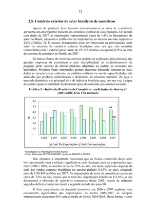 12 
2.5. Comércio exterior do setor brasileiro de cosméticos 
Apesar de produzir bens bastante transacionáveis, o setor de cosméticos 
apresenta um desempenho modesto no comércio exterior de seus produtos. De acordo 
com dados de 2007, as exportações representaram cerca de 4,4% do faturamento do 
setor no Brasil, enquanto o coeficiente de importações no mesmo ano não superou os 
2,6% (Gráfico 3). O mesmo desempenho pode ser observado na participação deste 
setor na estrutura de comércio exterior brasileiro, uma vez que esta indústria 
comercializa com o exterior pouco mais de U$ 712 milhões, ou apenas 0,25% do total 
da corrente de comércio do Brasil, em 2007. 
Os baixos fluxos de comércio exterior podem ser explicados pela presença das 
grandes empresas de cosméticos e pela multiplicidade de estabelecimentos de 
pequeno porte capazes de ofertar produtos adaptados ao padrão de consumo dos 
brasileiros. Produtos finais importados podem encontrar demanda limitada no país, 
dadas as características culturais, os padrões estéticos ou outras especificidades não 
atendidas por produtos padronizados e destinados ao consumo mundial. Ou seja, o 
mercado doméstico é o principal alvo da indústria brasileira que, por sua vez, é capaz 
de atender quase à totalidade da demanda típica do mercado consumidor nacional. 
Gráfico 3 – Indústria Brasileira de Cosméticos: coeficientes de abertura* 
(2001-2006) (Em US$ milhões) 
4,4 
2,6 
6,0 
5,0 
4,0 
3,0 
2,0 
1,0 
- 
2.000 2.001 2.002 2.003 2.004 2.005 2.006 2.007 
% 
Coef. De Exportações Coef. De Importações 
*Exportações ou Importações/Vendas líquidas 
Fonte: Elaboração NEIT-IE-UNICAMP a partir de ABIHPEC e SECEX. 
Não obstante, é importante mencionar que os fluxos comerciais deste setor 
têm apresentado uma evolução significativa, com destaque para as exportações que, 
entre 2000 e 2007, cresceram cerca de 25% ao ano, em taxas superiores àquelas do 
total das vendas externas brasileiras no mesmo período (16,5% ao ano), atingindo 
mais de US$ 447 milhões em 2007. As importações do setor de cosméticos cresceram 
cerca de 7,6% ao ano, menos que o total das importações brasileiras (11,6%), o que 
determinou a obtenção de superávits comerciais desde 2002, depois de enfrentar 
seguidos déficits comerciais desde a segunda metade dos anos 90. 
O forte aquecimento da demanda doméstica em 2006 e 2007 implicou num 
crescimento significativo das importações: na média 2006/2007, as compras 
internacionais cresceram 66% ante a média do biênio 2004/2005. Desta forma, o setor 
 