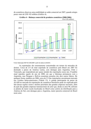 13 
de cosméticos observou uma estabilidade no saldo comercial em 2007, quando atingiu 
pouco mais de US$ 182 milhões (Gráfico 4). 
Gráfico 4 – Balança comercial de produtos cosméticos (2000-2006) 
(Em US$ milhões) 
447,5 
265,2 
182,3 
500,0 
400,0 
300,0 
200,0 
100,0 
- 
(100,0) 
2.000 2.001 2.002 2.003 2.004 2.005 2.006 2.007 
US$ milhões 
Exportações Importações Saldo 
Fonte: Elaboração NEIT-IE-UNICAMP a partir de dados da SECEX. 
As exportações são extremamente concentradas em termos de mercados de 
destino. Cerca de 2/3 do total exportado de cosméticos pelo Brasil em 2007 foi 
destinado a países da América Latina, com destaque para Argentina, Chile e 
Venezuela, que responderam por quase metade das exportações nesse ano. O padrão 
atual reproduz aquele do ano de 2000, em que a liderança permanecia com a 
Argentina, mas Paraguai e Bolívia assumiam posições dos dois outros líderes. De 
qualquer forma, também em 2000, cerca de 2/3 das exportações encontraram mercado 
nos vizinhos latino-americanos (Tabela 13). A grande participação de países da 
ALADI no mercado de exportações de cosméticos brasileiros pode ser explicada pelo 
fato dessas regiões serem o destino prioritário das grandes empresas nacionais, além 
da ação das grandes empresas transnacionais do setor que, desde os anos 90, utilizam 
as plantas de maior escala localizadas no Brasil como centros de distribuição para a 
América do Sul, com destaque para a Argentina, maior parceira comercial do Brasil 
neste setor. 
 