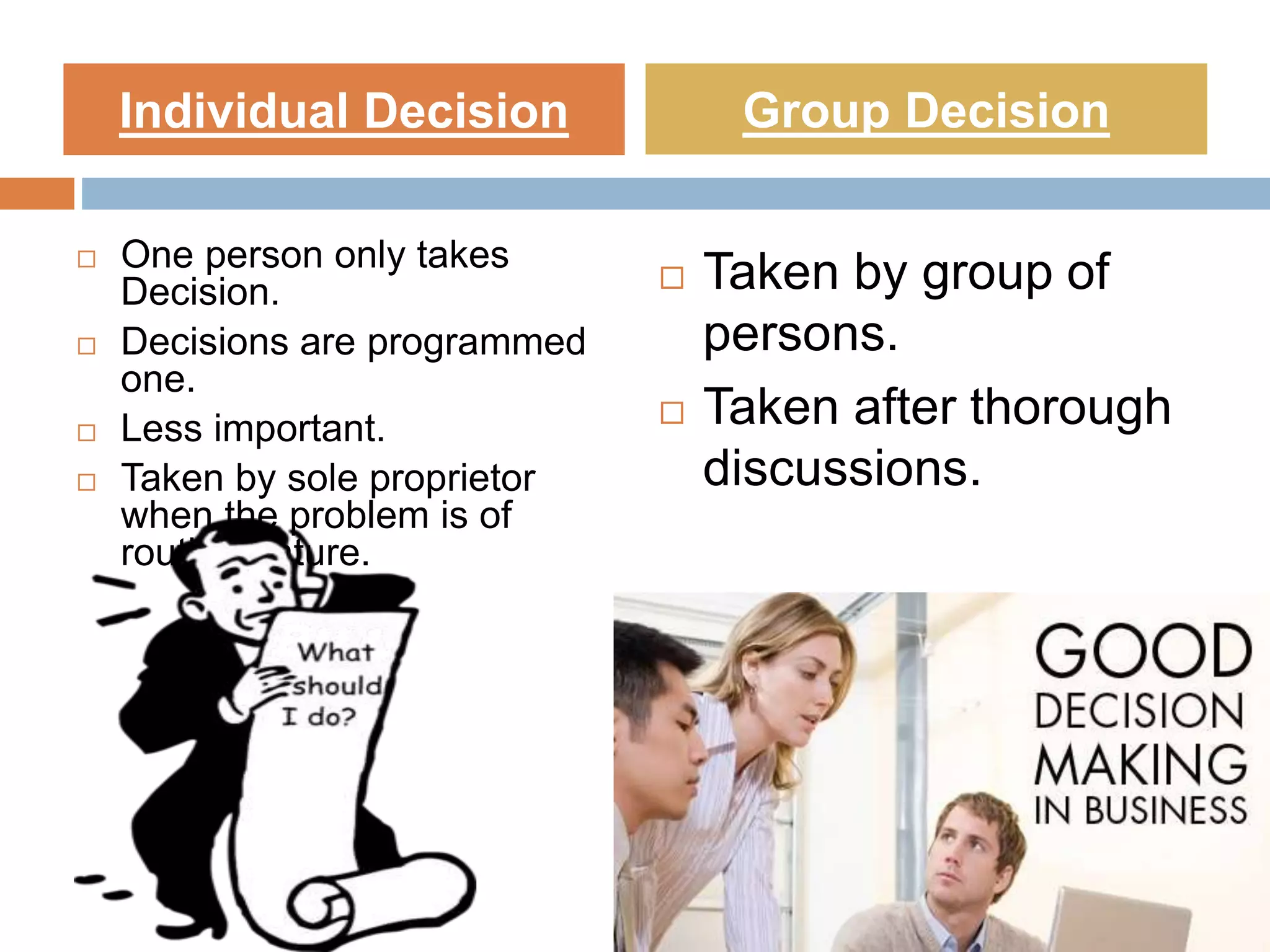  One person only takes
Decision.
 Decisions are programmed
one.
 Less important.
 Taken by sole proprietor
when the problem is of
routine nature.
 Taken by group of
persons.
 Taken after thorough
discussions.
Individual Decision Group Decision
 