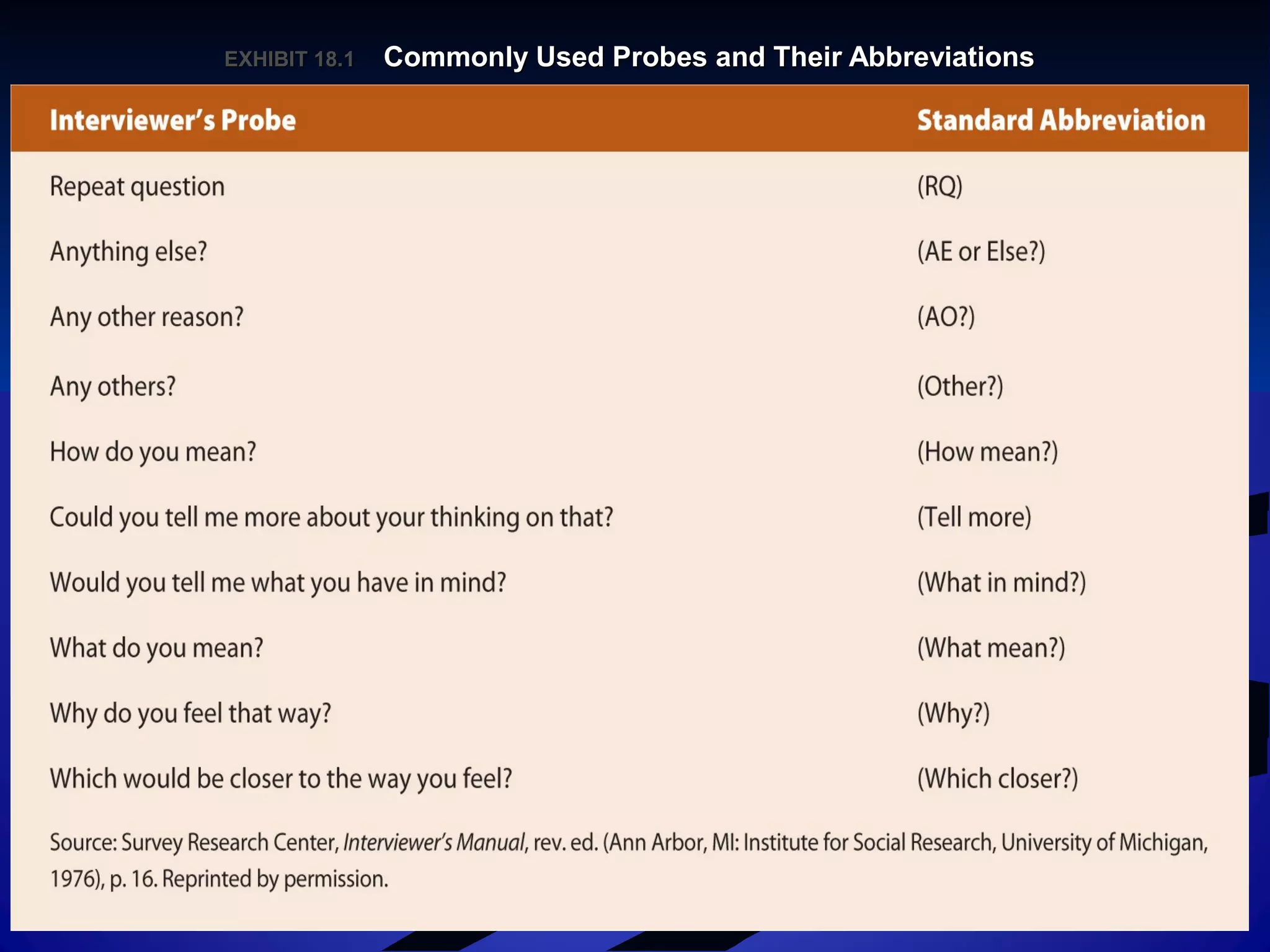 EXHIBIT 18.EXHIBIT 18.11 Commonly Used Probes and Their AbbreviationsCommonly Used Probes and Their Abbreviations
 