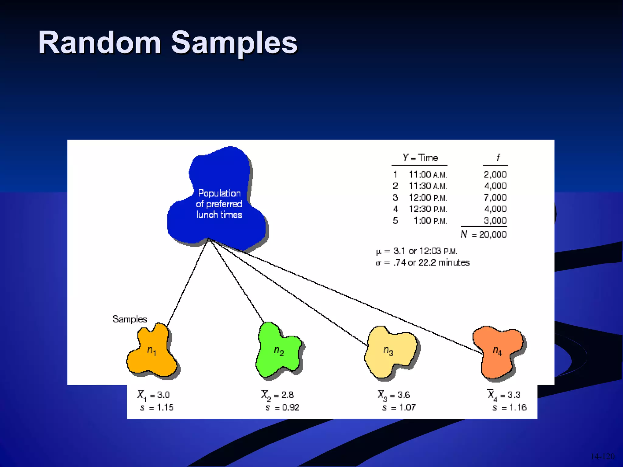 14-120
Random SamplesRandom Samples
 