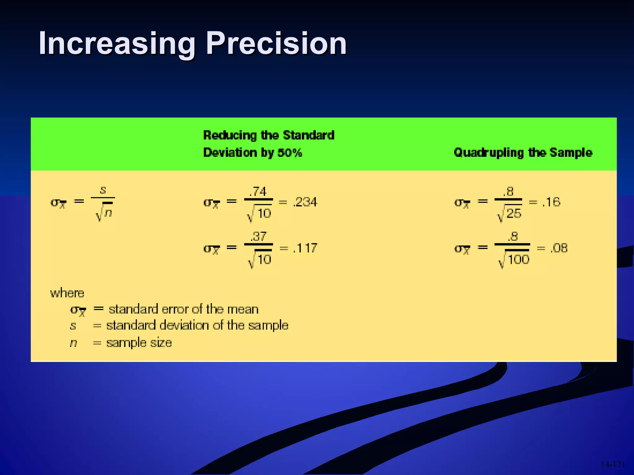 14-121
Increasing PrecisionIncreasing Precision
 
