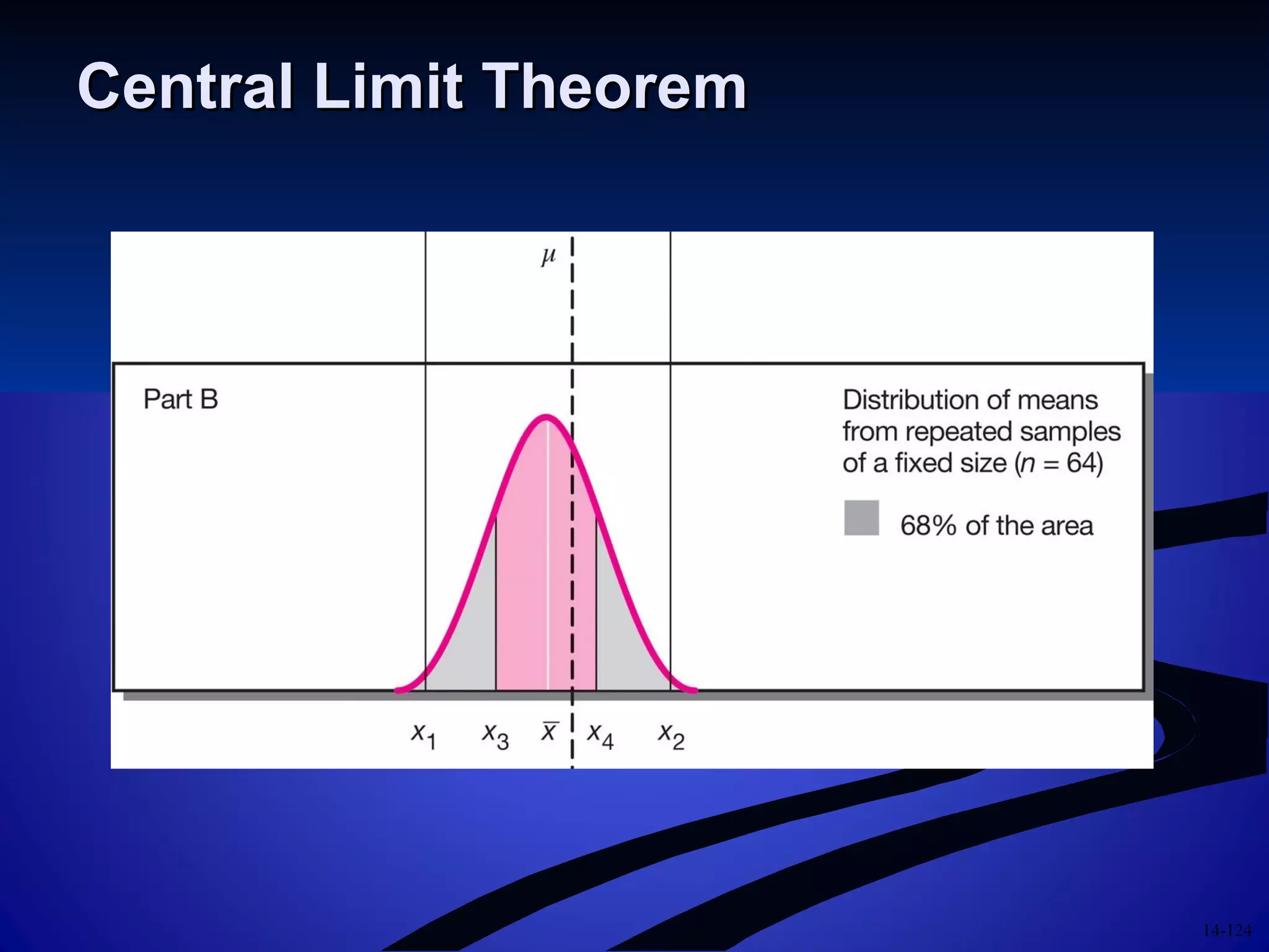 14-124
Central Limit TheoremCentral Limit Theorem
 