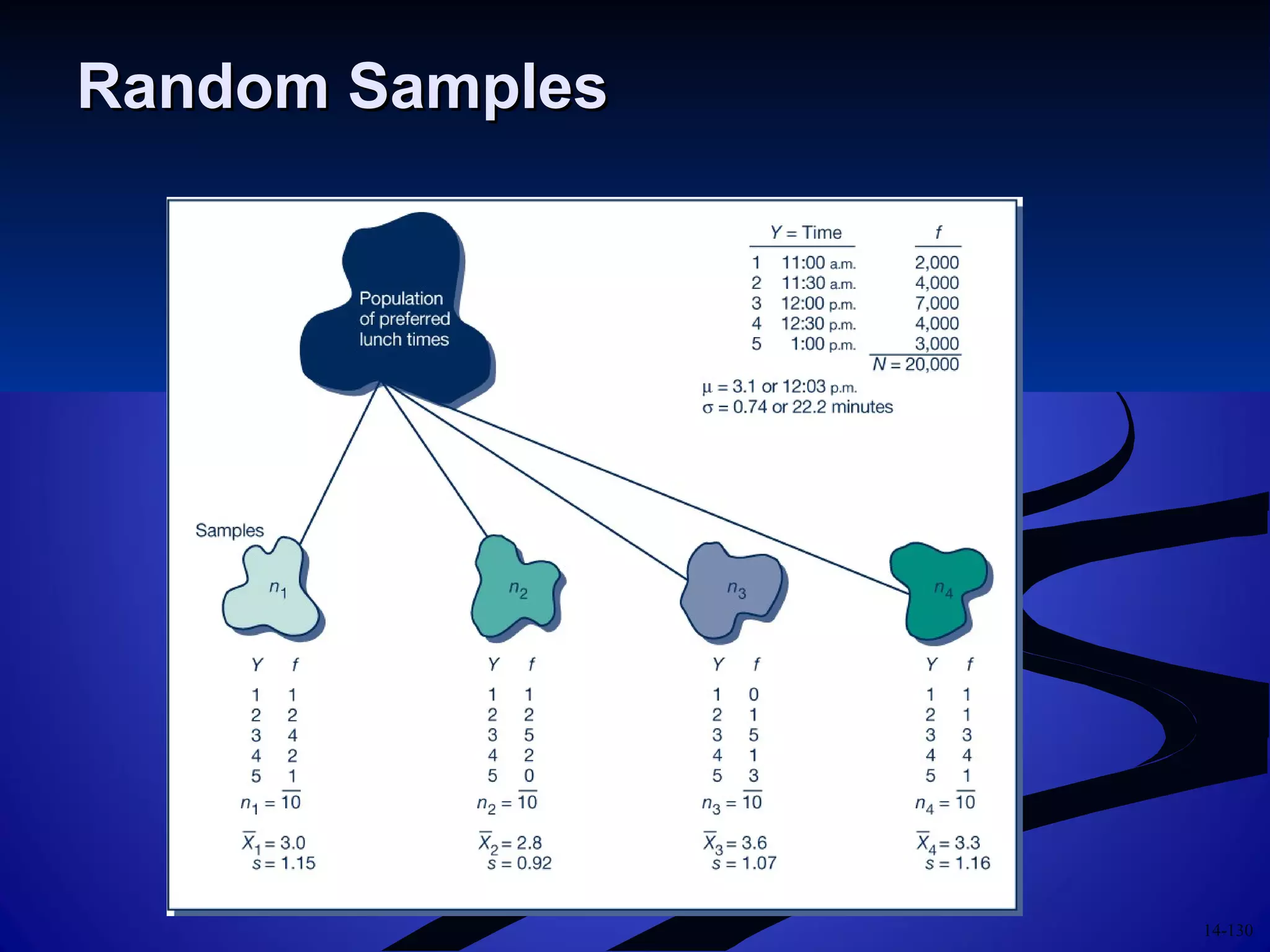 14-130
Random SamplesRandom Samples
 