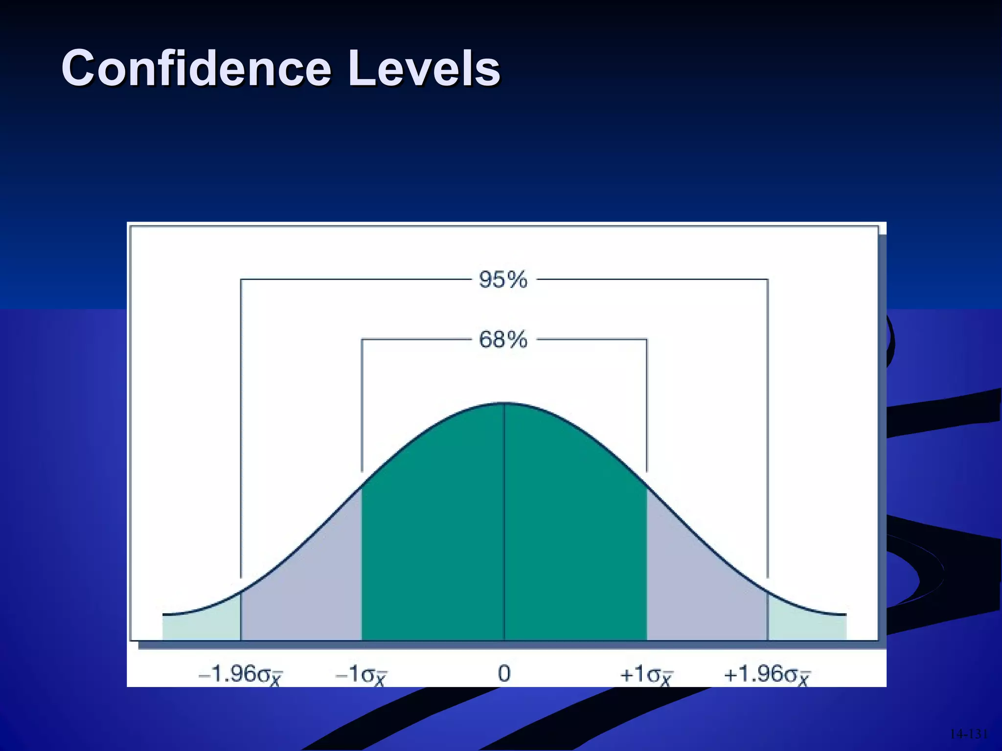 14-131
Confidence LevelsConfidence Levels
 
