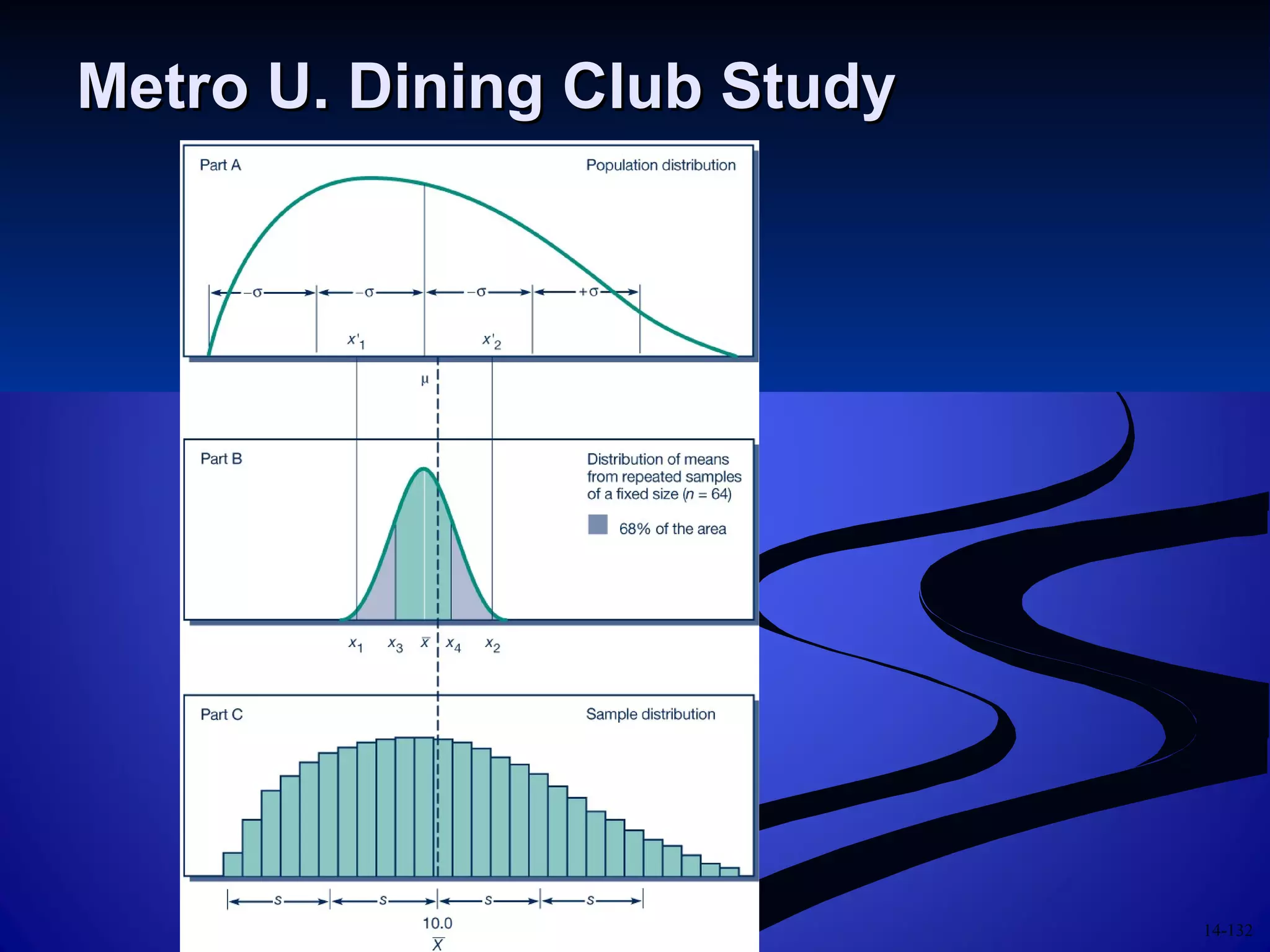 14-132
Metro U. Dining Club StudyMetro U. Dining Club Study
 