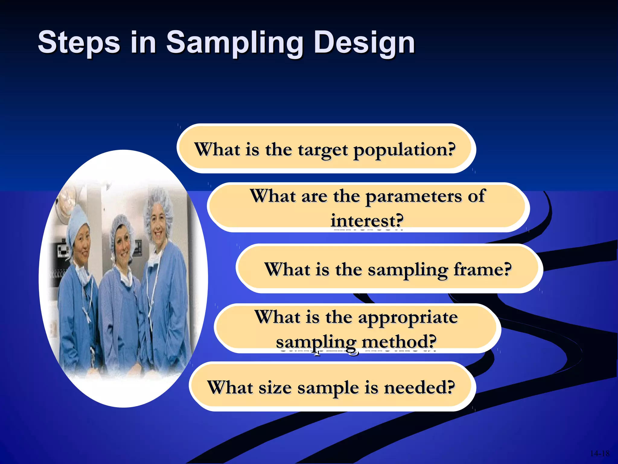 14-18
Steps in Sampling DesignSteps in Sampling Design
What is the target population?What is the target population?What is the target population?What is the target population?
What are the parameters ofWhat are the parameters of
interest?interest?
What are the parameters ofWhat are the parameters of
interest?interest?
What is the sampling frame?What is the sampling frame?What is the sampling frame?What is the sampling frame?
What is the appropriateWhat is the appropriate
sampling method?sampling method?
What is the appropriateWhat is the appropriate
sampling method?sampling method?
What size sample is needed?What size sample is needed?What size sample is needed?What size sample is needed?
 