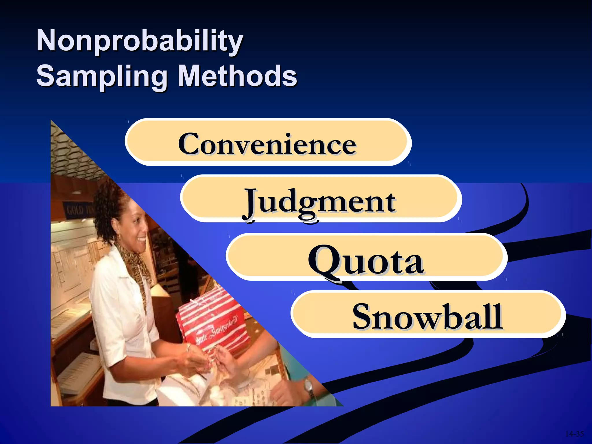 14-35
NonprobabilityNonprobability
Sampling MethodsSampling Methods
ConvenienceConvenienceConvenienceConvenience
JudgmentJudgmentJudgmentJudgment
QuotaQuotaQuotaQuota
SnowballSnowballSnowballSnowball
 