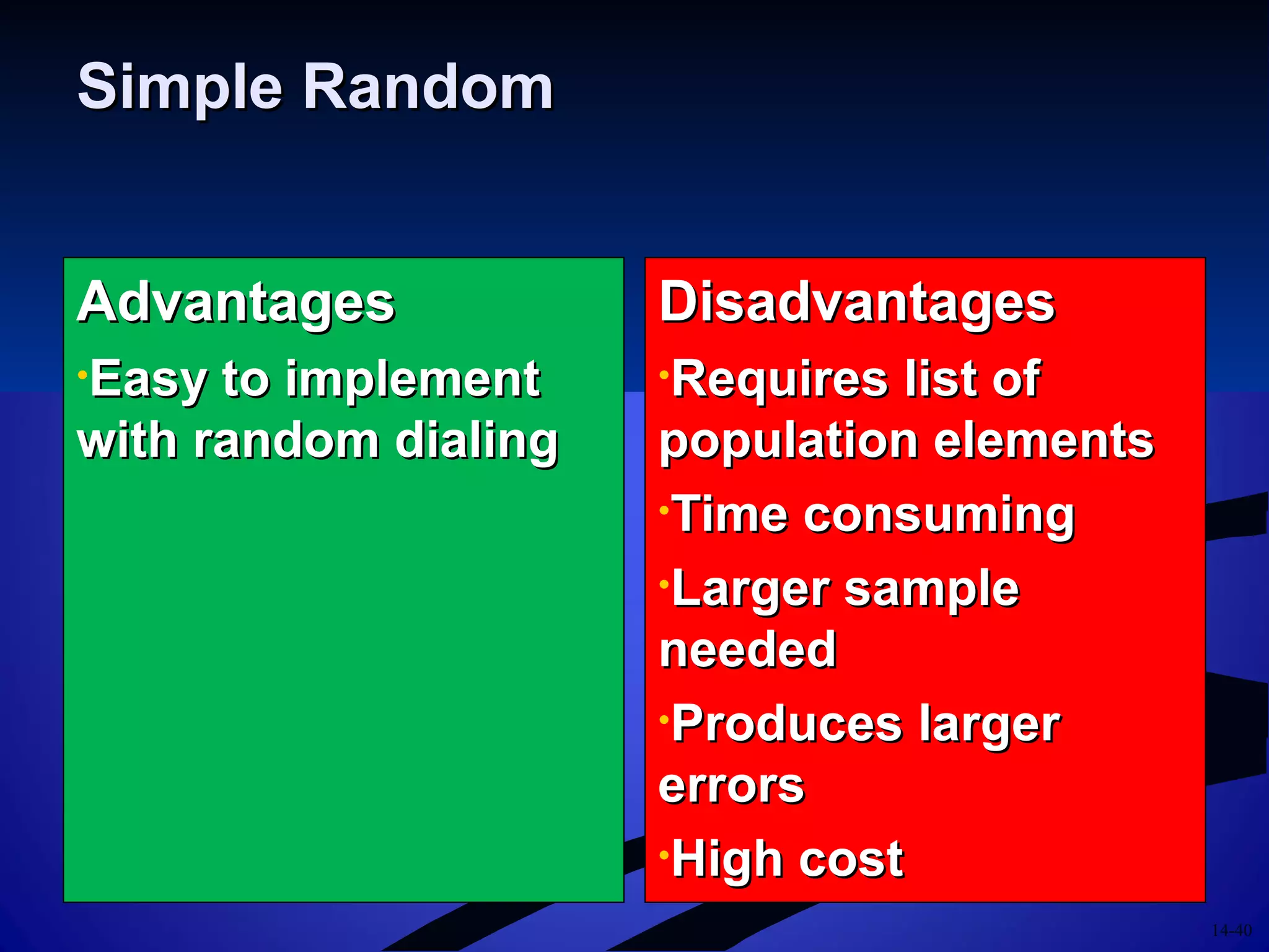 14-40
Simple RandomSimple Random
AdvantagesAdvantages
•Easy to implementEasy to implement
with random dialingwith random dialing
DisadvantagesDisadvantages
•Requires list ofRequires list of
population elementspopulation elements
•Time consumingTime consuming
•Larger sampleLarger sample
neededneeded
•Produces largerProduces larger
errorserrors
•High costHigh cost
 