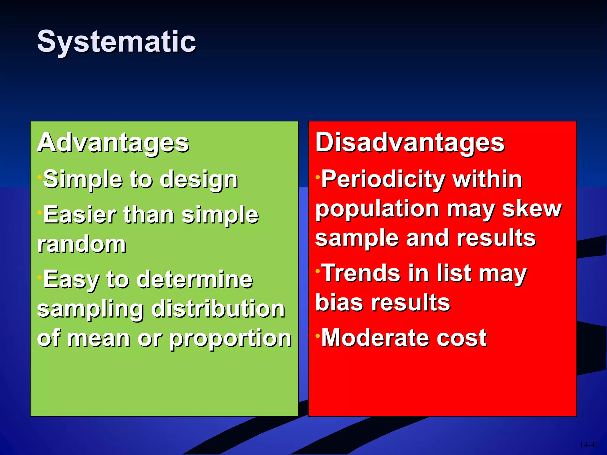 14-41
SystematicSystematic
AdvantagesAdvantages
•Simple to designSimple to design
•Easier than simpleEasier than simple
randomrandom
•Easy to determineEasy to determine
sampling distributionsampling distribution
of mean or proportionof mean or proportion
DisadvantagesDisadvantages
•Periodicity withinPeriodicity within
population may skewpopulation may skew
sample and resultssample and results
•Trends in list mayTrends in list may
bias resultsbias results
•Moderate costModerate cost
 