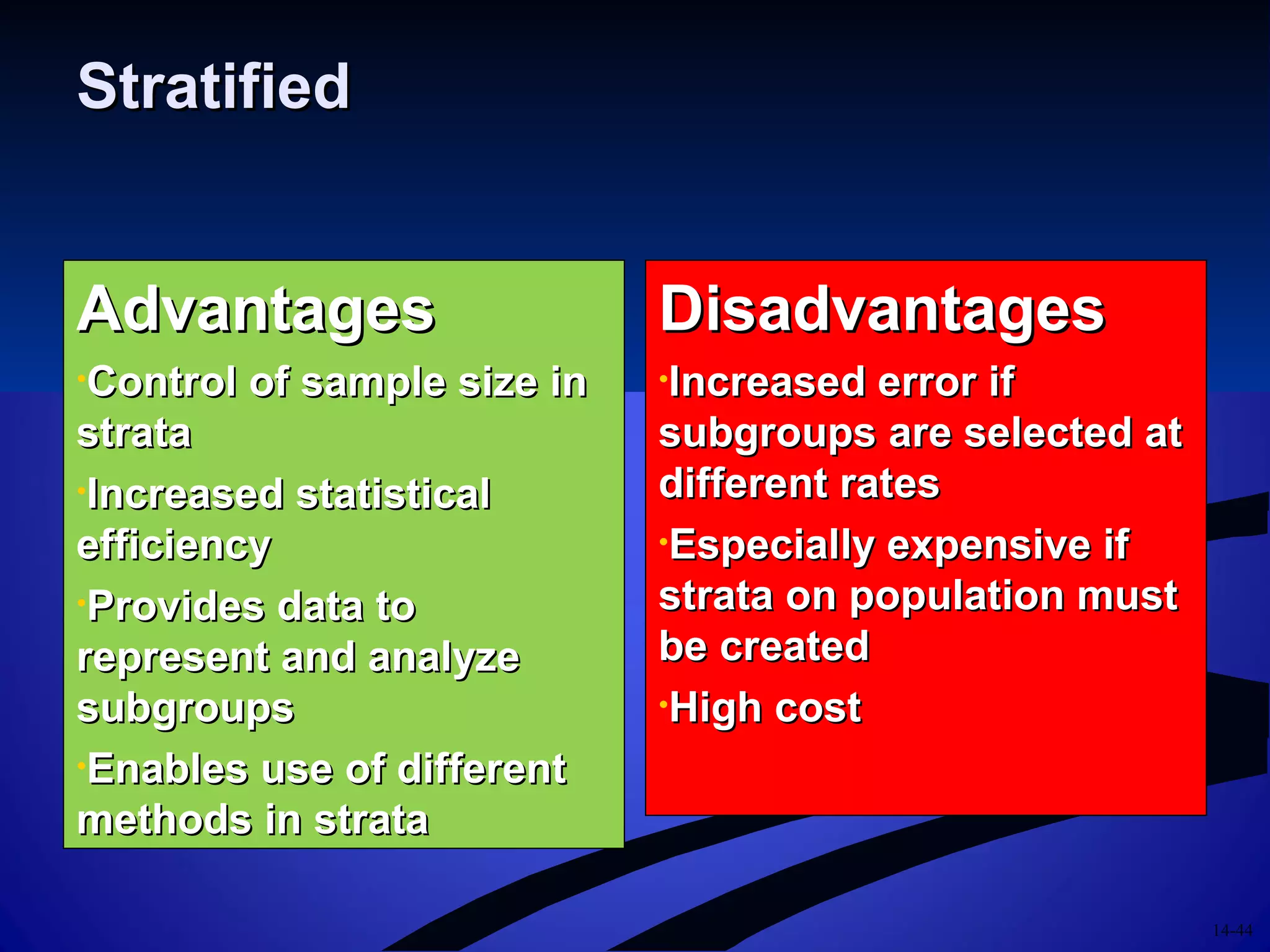 14-44
StratifiedStratified
AdvantagesAdvantages
•Control of sample size inControl of sample size in
stratastrata
•Increased statisticalIncreased statistical
efficiencyefficiency
•Provides data toProvides data to
represent and analyzerepresent and analyze
subgroupssubgroups
•Enables use of differentEnables use of different
methods in stratamethods in strata
DisadvantagesDisadvantages
•Increased error ifIncreased error if
subgroups are selected atsubgroups are selected at
different ratesdifferent rates
•Especially expensive ifEspecially expensive if
strata on population muststrata on population must
be createdbe created
•High costHigh cost
 