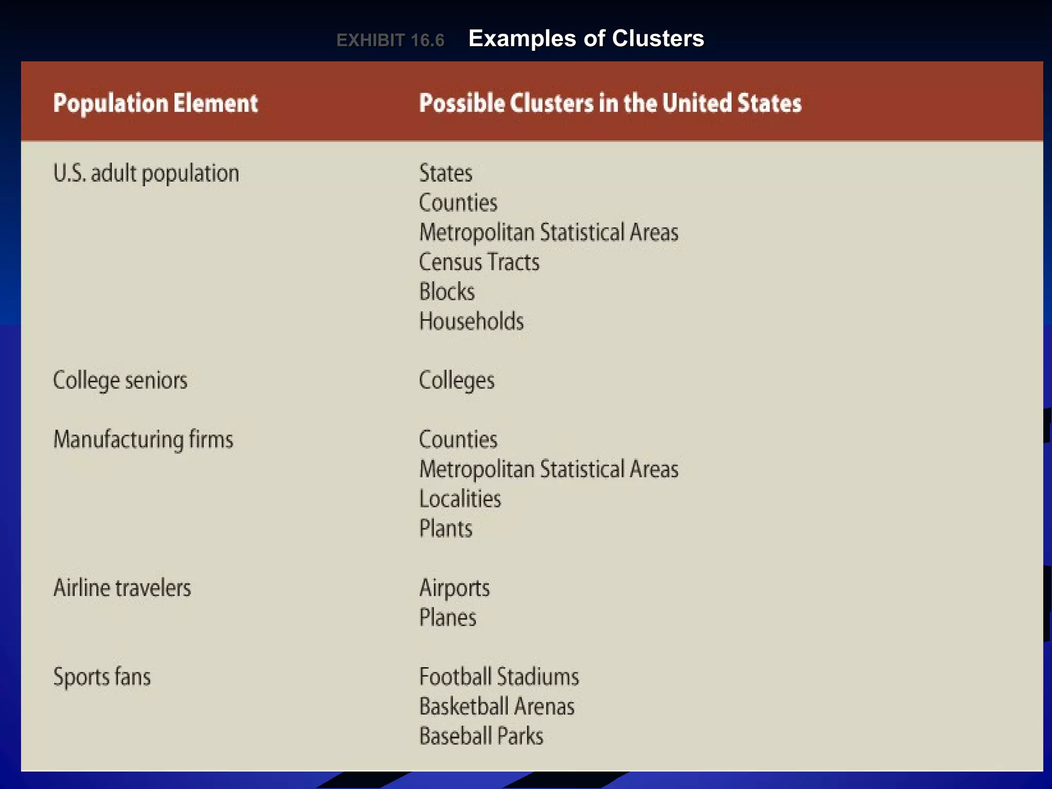 EXHIBIT 16.EXHIBIT 16.66 Examples of ClustersExamples of Clusters
 