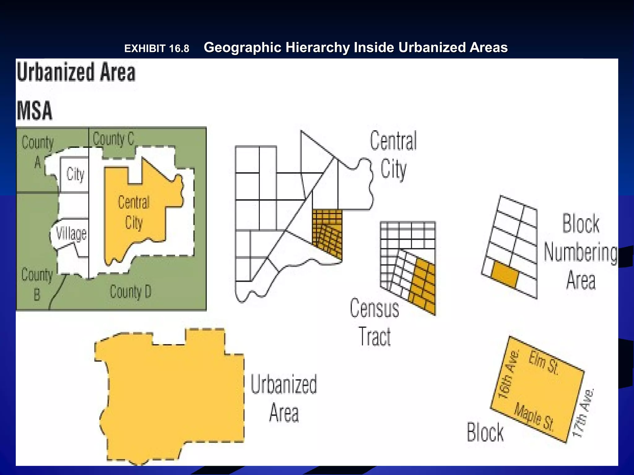 EXHIBIT 16.EXHIBIT 16.88 Geographic Hierarchy Inside Urbanized AreasGeographic Hierarchy Inside Urbanized Areas
 