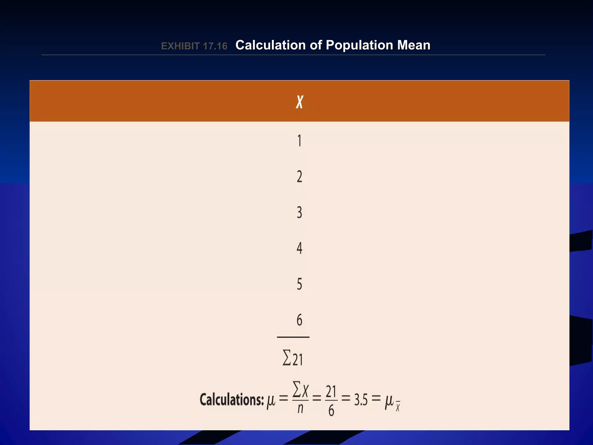 EXHIBIT 17.16EXHIBIT 17.16 Calculation of Population MeanCalculation of Population Mean
 