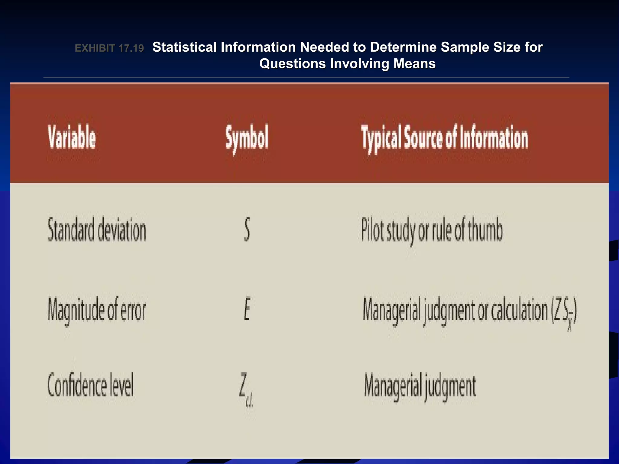 EXHIBIT 17.19EXHIBIT 17.19 Statistical Information Needed to Determine Sample Size forStatistical Information Needed to Determine Sample Size for
Questions Involving MeansQuestions Involving Means
 
