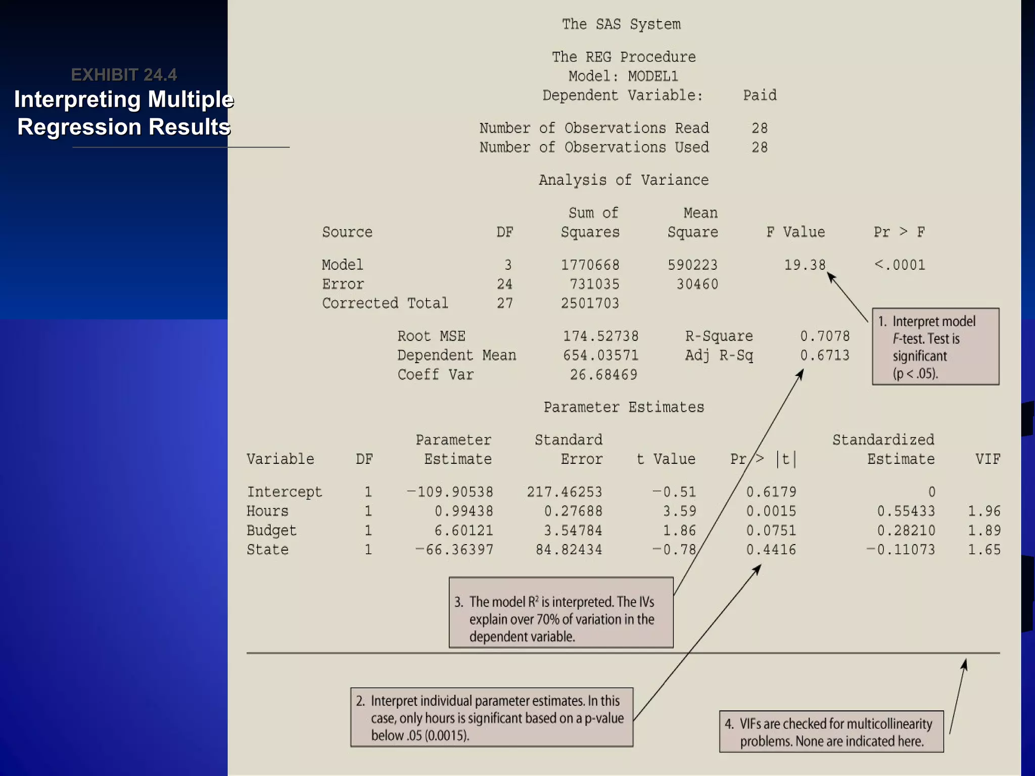 EXHIBIT 24.EXHIBIT 24.44
Interpreting MultipleInterpreting Multiple
Regression ResultsRegression Results
 