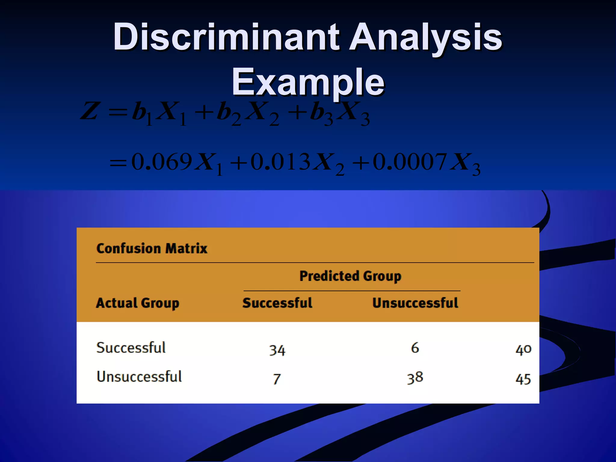 Discriminant AnalysisDiscriminant Analysis
ExampleExample
332211 XbXbXbZ ++=
321 0007001300690 XXX ... ++=
 
