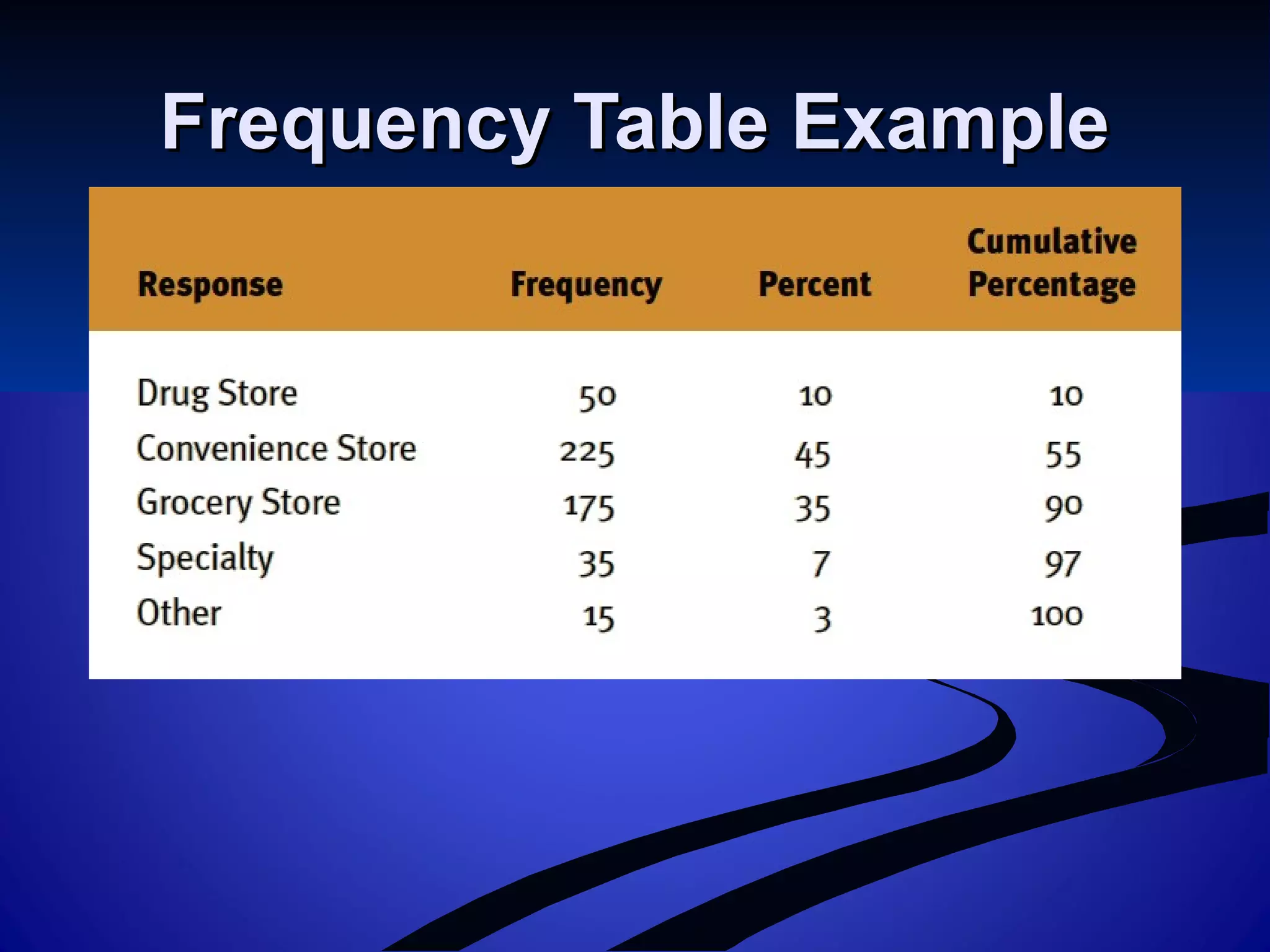 Frequency Table ExampleFrequency Table Example
 