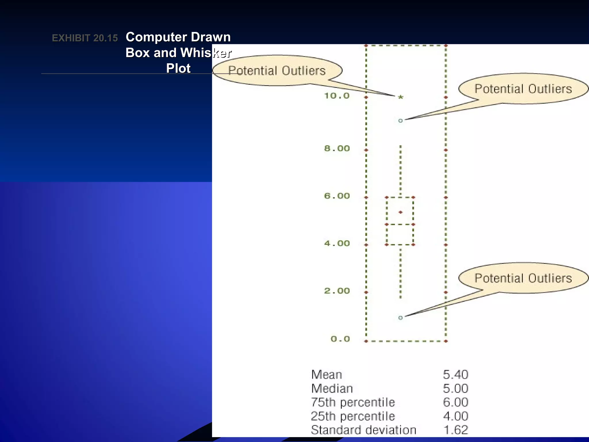 20–48
EXHIBIT 20.15EXHIBIT 20.15 Computer DrawnComputer Drawn
Box and WhiskerBox and Whisker
PlotPlot
 