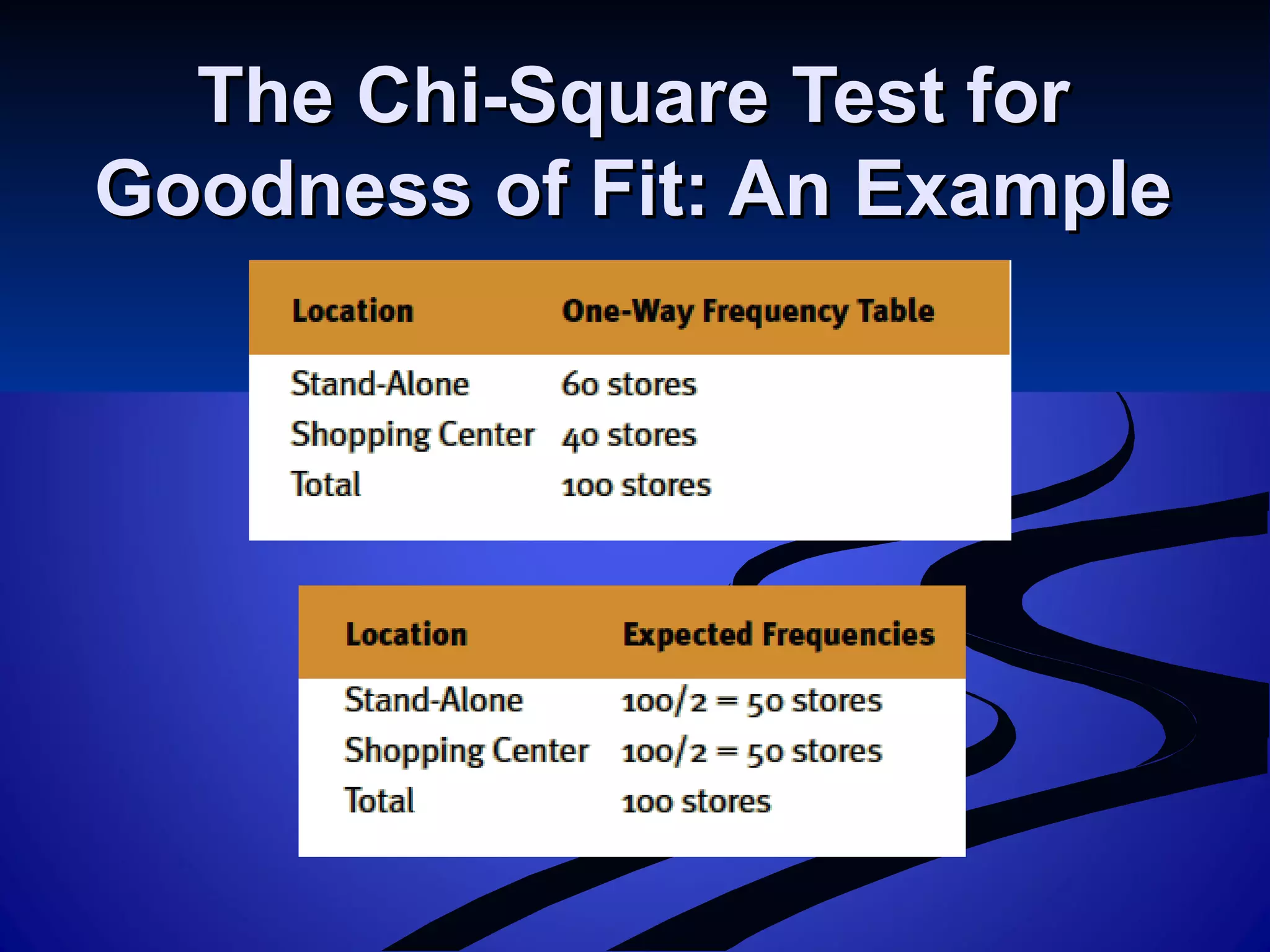 The Chi-Square Test forThe Chi-Square Test for
Goodness of Fit: An ExampleGoodness of Fit: An Example
 