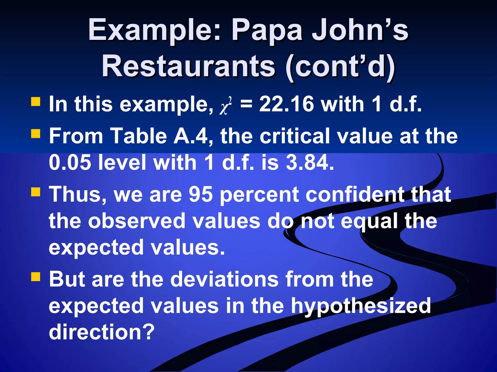 Example: Papa John’sExample: Papa John’s
Restaurants (cont’d)Restaurants (cont’d)
 In this example, χ2
= 22.16 with 1 d.f.
 From Table A.4, the critical value at the
0.05 level with 1 d.f. is 3.84.
 Thus, we are 95 percent confident that
the observed values do not equal the
expected values.
 But are the deviations from the
expected values in the hypothesized
direction?
 