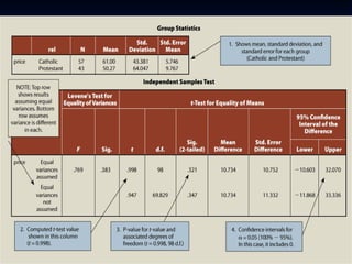© 2010 South-Western/Cengage
Learning. All rights reserved. May not
be scanned, copied or duplicated, or
posted to a publically accessible
website, in whole or in part.
22–103
EXHIBIT 22.EXHIBIT 22.22 Independent SamplesIndependent Samples tt-Test Results-Test Results
 