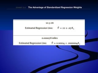 EXHIBIT 23.EXHIBIT 23.55 The Advantage of Standardized Regression WeightsThe Advantage of Standardized Regression Weights
 