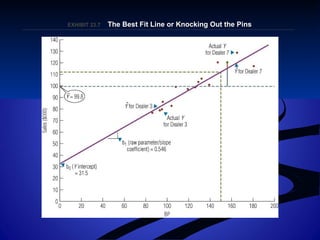 EXHIBIT 23.EXHIBIT 23.77 The Best Fit Line or Knocking Out the PinsThe Best Fit Line or Knocking Out the Pins
 