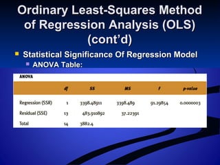 Ordinary Least-Squares MethodOrdinary Least-Squares Method
of Regression Analysis (OLS)of Regression Analysis (OLS)
(cont’d)(cont’d)
 Statistical Significance Of Regression ModelStatistical Significance Of Regression Model
 ANOVA Table:ANOVA Table:
 