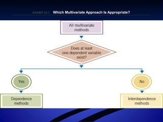 EXHIBIT 24.EXHIBIT 24.11 Which Multivariate Approach Is Appropriate?Which Multivariate Approach Is Appropriate?
 