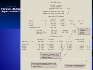 EXHIBIT 24.EXHIBIT 24.44
Interpreting MultipleInterpreting Multiple
Regression ResultsRegression Results
 