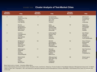 24–184
EXHIBIT 24.EXHIBIT 24.88 Cluster Analysis of Test-Market CitiesCluster Analysis of Test-Market Cities
 