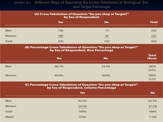 20–31
EXHIBIT 20.EXHIBIT 20.33 Different Ways of Depicting the Cross-Tabulation of Biological SexDifferent Ways of Depicting the Cross-Tabulation of Biological Sex
and Target Patronageand Target Patronage
 