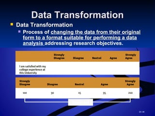 20–36
Data TransformationData Transformation
 Data Transformation
 Process of changing the data from their original
form to a format suitable for performing a data
analysis addressing research objectives.
Bimodal
 