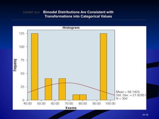 20–38
EXHIBIT 20.EXHIBIT 20.66 Bimodal Distributions Are Consistent withBimodal Distributions Are Consistent with
Transformations into Categorical ValuesTransformations into Categorical Values
 