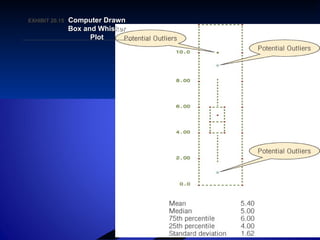 20–48
EXHIBIT 20.15EXHIBIT 20.15 Computer DrawnComputer Drawn
Box and WhiskerBox and Whisker
PlotPlot
 