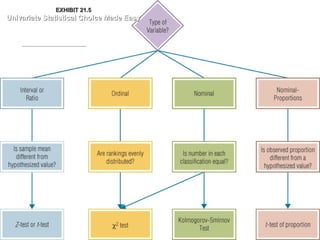 EXHIBIT 21.EXHIBIT 21.55
Univariate Statistical Choice Made EasyUnivariate Statistical Choice Made Easy
 