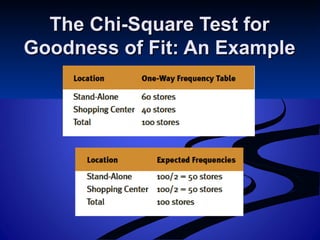 The Chi-Square Test forThe Chi-Square Test for
Goodness of Fit: An ExampleGoodness of Fit: An Example
 