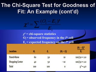 The Chi-Square Test for Goodness ofThe Chi-Square Test for Goodness of
Fit: An Example (cont’d)Fit: An Example (cont’d)
∑
−
=
i
ii(
²
E
E )²O
χ
χ² = chi-square statistics
Oi = observed frequency in the ith
cell
Ei = expected frequency on the ith
cell
 