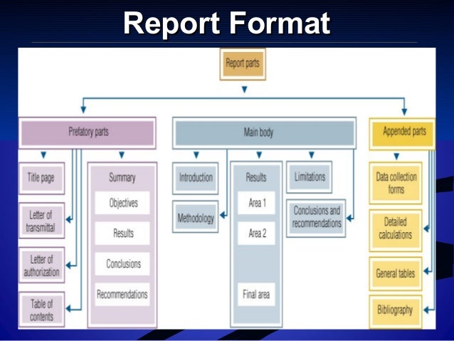 abdm4064 week 12 research presentation abdm4064 week 12 research presentation, Powerpoint templates