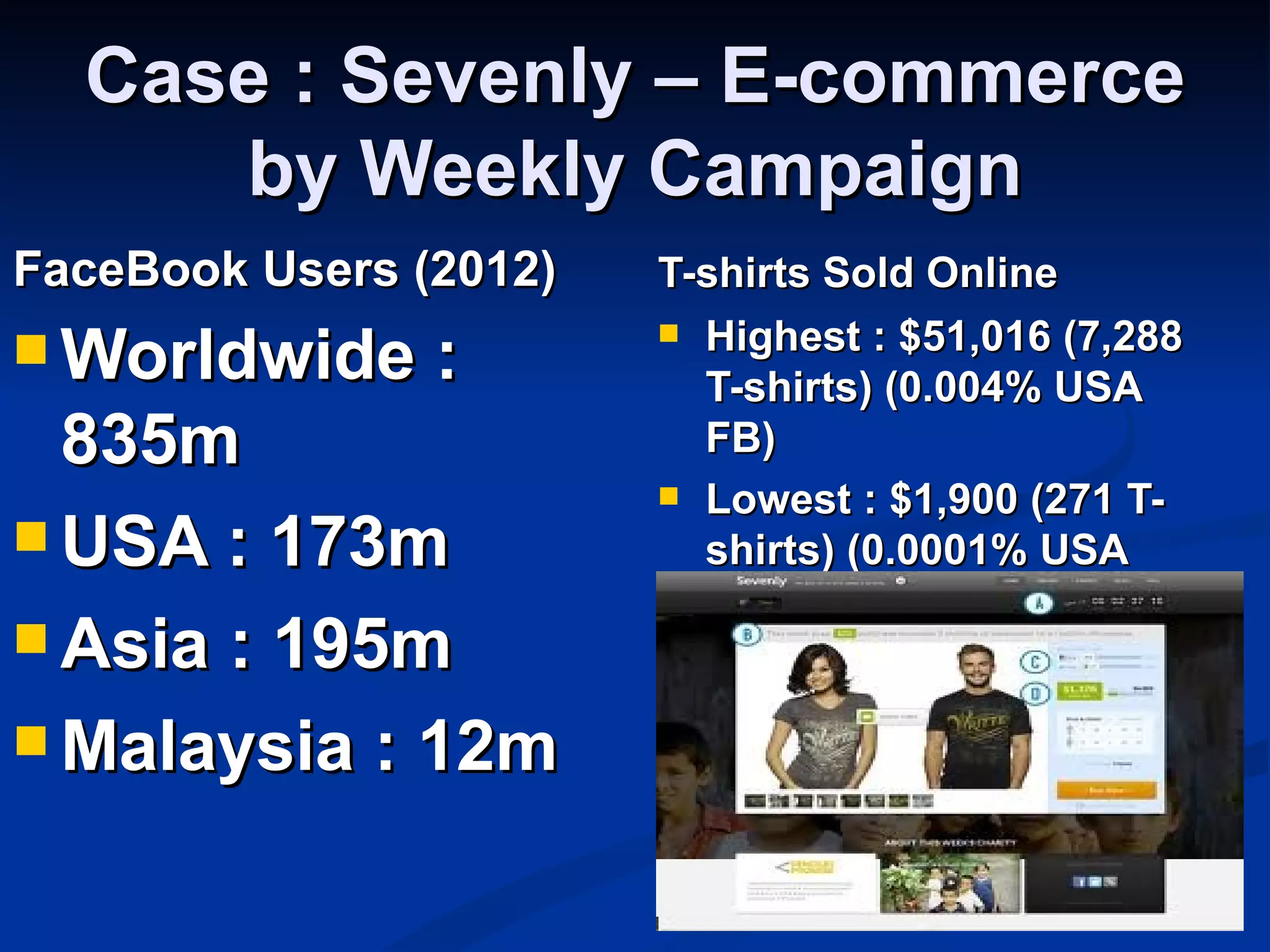 Case : Sevenly – E-commerce
     by Weekly Campaign
FaceBook Users (2012)   T-shirts Sold Online
                         Highest : $51,016 (7,288
 Worldwide     :         T-shirts) (0.004% USA
  835m                    FB)
                         Lowest : $1,900 (271 T-
 USA : 173m              shirts) (0.0001% USA
                          FB)
 Asia : 195m

 Malaysia : 12m
 