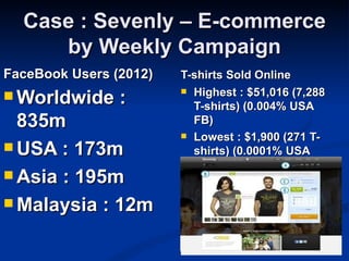 Case : Sevenly – E-commerce
     by Weekly Campaign
FaceBook Users (2012)   T-shirts Sold Online
                         Highest : $51,016 (7,288
 Worldwide     :         T-shirts) (0.004% USA
  835m                    FB)
                         Lowest : $1,900 (271 T-
 USA : 173m              shirts) (0.0001% USA
                          FB)
 Asia : 195m

 Malaysia : 12m
 