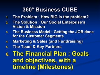 360° Business CUBE
1.   The Problem : How BIG is the problem?
2.   The Solution : Our Social Enterprise’s
     Vision & Mission
3.   The Business Model : Getting the JOB done
     for the Customer Segments
4.   Marketing & Sales (and Fundraising)
5.   The Team & Key Partners
6.   The Financial Plan : Goals
     and objectives, with a
     timeline (Milestones)
 