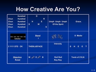 How Creative Are You?
           Hundred           O
Chun       Hundred                       R
Chun       Hundred       H           E           Umph Umph Umph               Grace.
Chun       Hundred   S           W                  Of the Spirit
Chun       Hundred                           S



                             Stand                                         S Media
        Scholar                 I

                                                     Intensity
2 1111 STO CK        THEBLUEFACE                                    S     H     E      E   T




       Objection     W       E       B               Roll Roll          Tomb of 210,N
        Ruled                                        Roy Roy




                                                                                               2-6
 