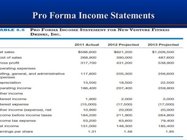 walmart pro forma income statement Essays - largest database of quality sample essays and research papers on walmart pro forma income statement. walmart pro forma income statement Essays - largest database of quality sample essays and research papers on walmart pro forma income statement.