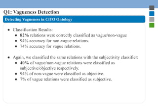 Q1: Vagueness Detection 
Detecting Vagueness in CiTO Ontology 
● Classification Results: 
● 82% relations were correctly c...