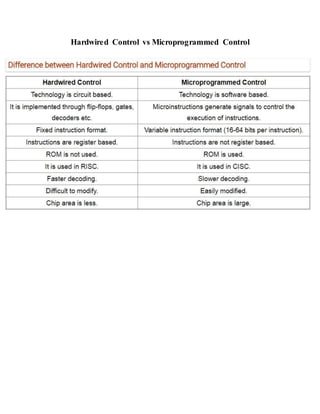 Hardwired Control vs Microprogrammed Control
 